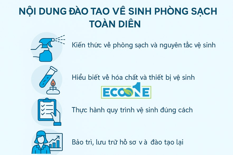 Nội dung đào tạo vệ sinh phòng sạch toàn diện